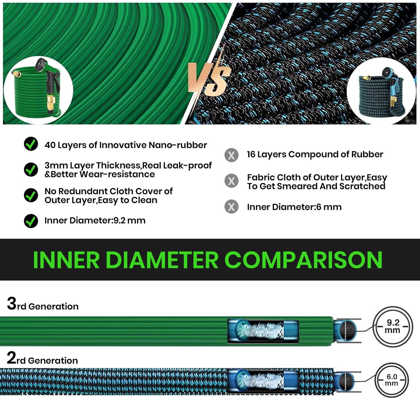 Garden Hose, 100ft Expandable Water Hose with Spray Nozzle, No-Kink, Leak-Proof, Heavy Duty, 190Psi