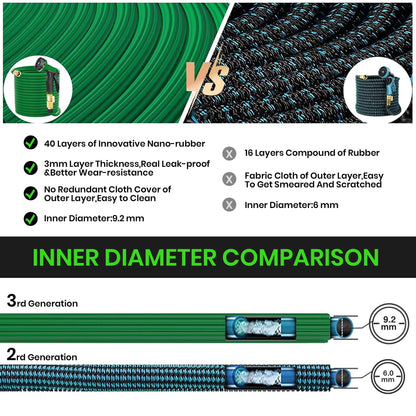 Garden Hose, 100ft Expandable Water Hose with Spray Nozzle, No-Kink, Leak-Proof, Heavy Duty, 190Psi
